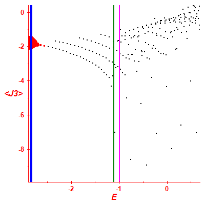 Peres lattice <J3>